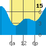 Orcas tide chart for Saturday, June 15, 2024