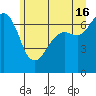 Orcas tide chart for Sunday, June 16, 2024