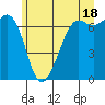 Orcas tide chart for Tuesday, June 18, 2024