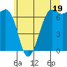 Orcas tide chart for Wednesday, June 19, 2024