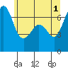 Orcas tide chart for Saturday, June 1, 2024