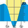 Orcas tide chart for Saturday, June 22, 2024