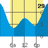 Orcas tide chart for Saturday, June 29, 2024