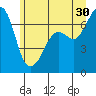 Orcas tide chart for Sunday, June 30, 2024