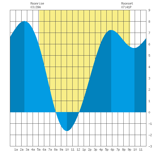Orcas tide chart for Tuesday, June 4, 2024
