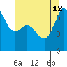 Orcas tide chart for Friday, July 12, 2024