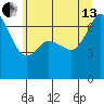 Orcas tide chart for Saturday, July 13, 2024