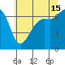Orcas tide chart for Monday, July 15, 2024