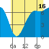 Orcas tide chart for Tuesday, July 16, 2024