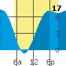 Orcas tide chart for Wednesday, July 17, 2024