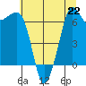 Orcas tide chart for Monday, July 22, 2024