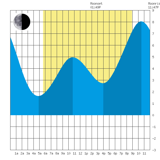 Orcas tide chart for Saturday, July 27, 2024