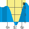Orcas tide chart for Monday, July 8, 2024