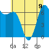Orcas tide chart for Tuesday, July 9, 2024