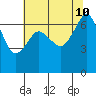 Orcas tide chart for Saturday, August 10, 2024