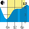 Orcas tide chart for Monday, August 12, 2024