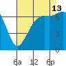 Orcas tide chart for Tuesday, August 13, 2024
