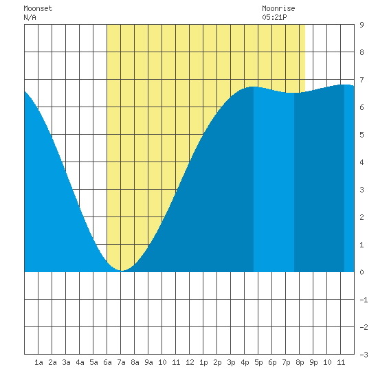 Orcas tide chart for Wednesday, August 14, 2024
