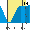 Orcas tide chart for Wednesday, August 14, 2024