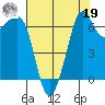 Orcas tide chart for Monday, August 19, 2024