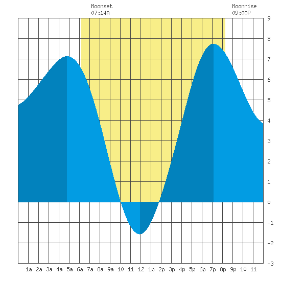 Orcas tide chart for Tuesday, August 20, 2024
