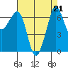 Orcas tide chart for Wednesday, August 21, 2024