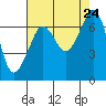 Orcas tide chart for Saturday, August 24, 2024