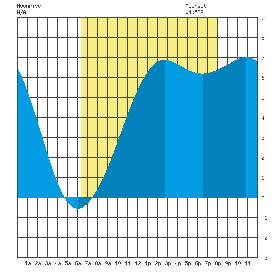 Orcas tide chart for Tuesday, August 27, 2024