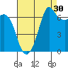 Orcas tide chart for Friday, August 30, 2024
