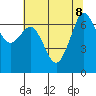 Orcas tide chart for Thursday, August 8, 2024
