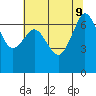 Orcas tide chart for Friday, August 9, 2024