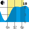 Orcas tide chart for Tuesday, September 10, 2024