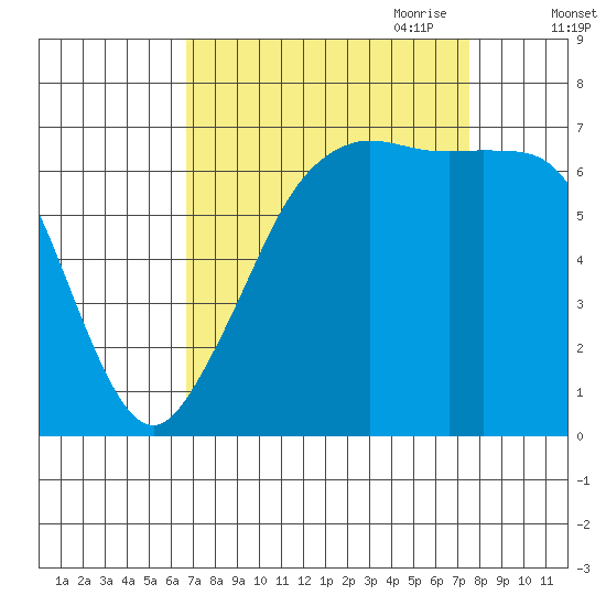 Orcas tide chart for Wednesday, September 11, 2024