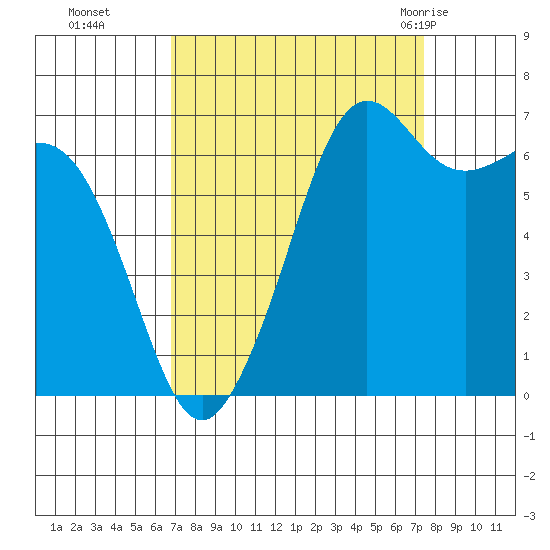 Orcas tide chart for Saturday, September 14, 2024
