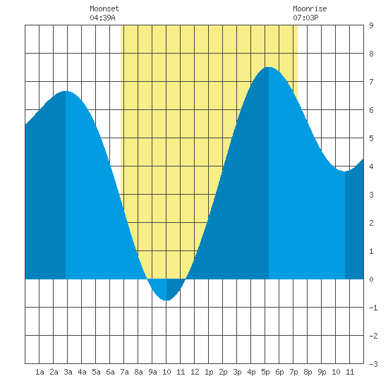 Orcas tide chart for Monday, September 16, 2024