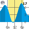 Orcas tide chart for Tuesday, September 17, 2024