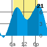 Orcas tide chart for Saturday, September 21, 2024