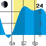 Orcas tide chart for Tuesday, September 24, 2024