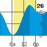 Orcas tide chart for Thursday, September 26, 2024