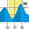 Orcas tide chart for Monday, September 30, 2024