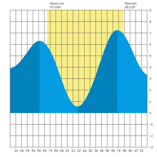 Orcas tide chart for Tuesday, September 3, 2024