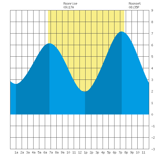 Orcas tide chart for Thursday, September 5, 2024