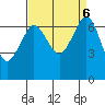 Orcas tide chart for Friday, September 6, 2024