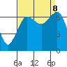 Orcas tide chart for Sunday, September 8, 2024