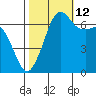 Orcas tide chart for Saturday, October 12, 2024