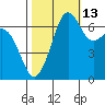 Orcas tide chart for Sunday, October 13, 2024