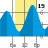 Orcas tide chart for Tuesday, October 15, 2024