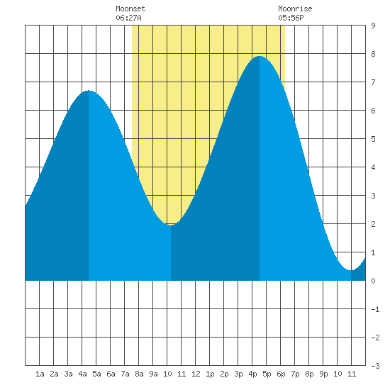 Orcas tide chart for Wednesday, October 16, 2024
