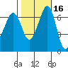 Orcas tide chart for Wednesday, October 16, 2024