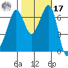 Orcas tide chart for Thursday, October 17, 2024